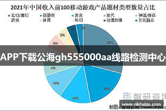 APP下载公海gh555000aa线路检测中心